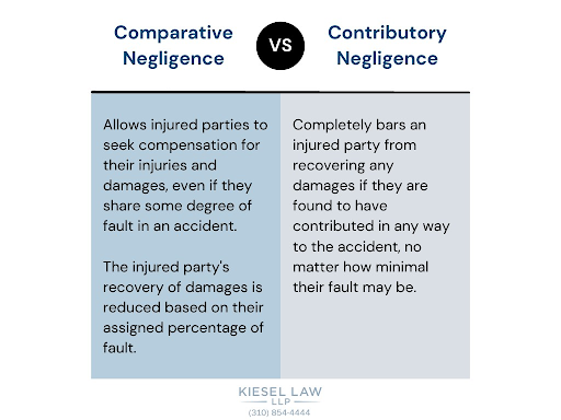 Comparative negligence vs contributory negligence 